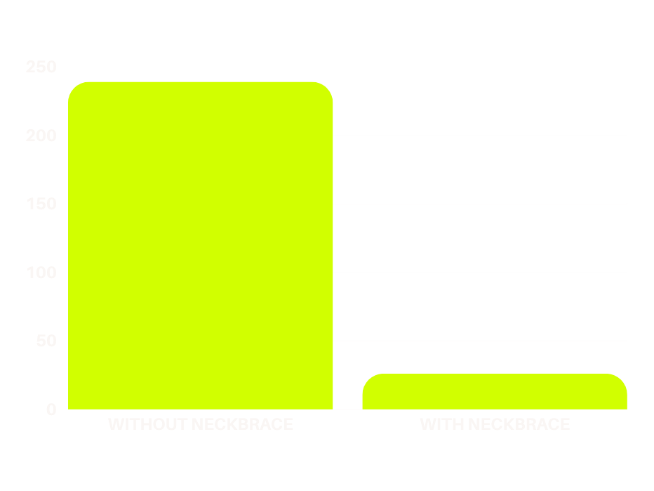 Source: Action Sports EMS, “Case Study: Neck Brace,” actionsportsems.com.
